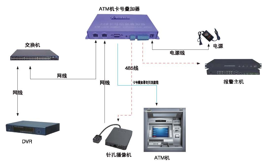 ATM视频卡号信息叠加解决方案  南阳.物联网.软件开发.app制作.